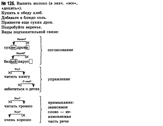 Русский язык (уровень стандарта) Баландина Н.Ф., Дегтярёва К.В. Задание 126