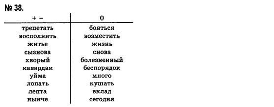 Русский язык (уровень стандарта) Баландина Н.Ф., Дегтярёва К.В. Задание 38