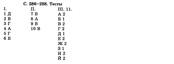 Русский язык (уровень стандарта) Баландина Н.Ф., Дегтярёва К.В. Задание testy