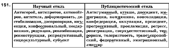 Русский язык 10 класс Рудяков А.Н., Фролова Т.Я., Быкова Е.И. Задание 151