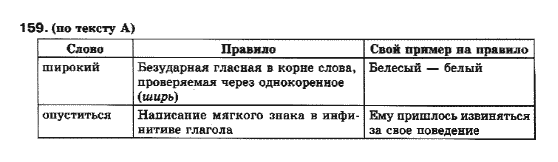 Русский язык 10 класс Полякова Т.М., Самонова О.И. Задание 159