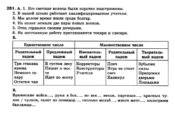 Русский язык 10 класс Полякова Т.М., Самонова О.И. Задание 261