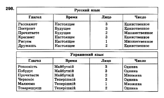 Русский язык 10 класс Полякова Т.М., Самонова О.И. Задание 298