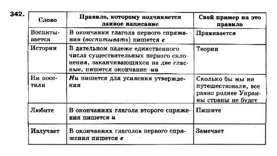 Русский язык 10 класс Полякова Т.М., Самонова О.И. Задание 342