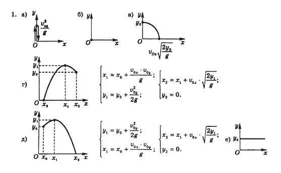 Фізика 10 клас В.Г. Барьяхтар, Ф.Я. Божинова Задание 1