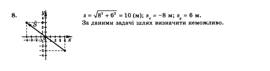 Фізика 10 клас В.Г. Барьяхтар, Ф.Я. Божинова Задание 8