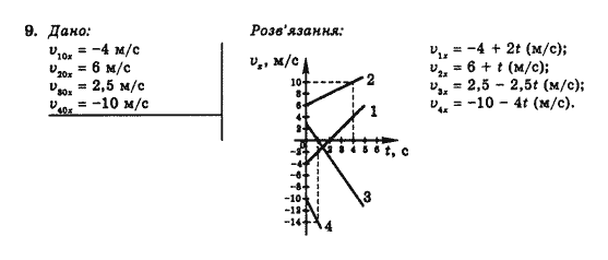 Фізика 10 клас В.Г. Барьяхтар, Ф.Я. Божинова Задание 9