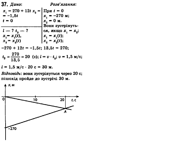 Фізика 10 клас (рівень стандарту) Сиротюк В.Д., Баштовий В.І. Задание 37