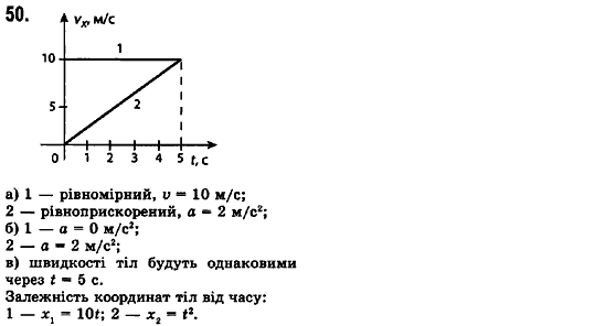 Фізика 10 клас (рівень стандарту) Сиротюк В.Д., Баштовий В.І. Задание 50