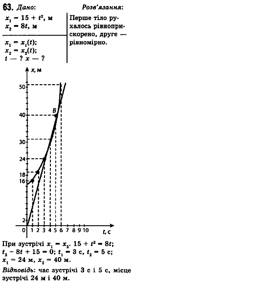 Фізика 10 клас (рівень стандарту) Сиротюк В.Д., Баштовий В.І. Задание 63