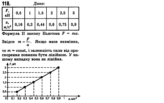 Фізика 10 клас (рівень стандарту) Сиротюк В.Д., Баштовий В.І. Задание 118