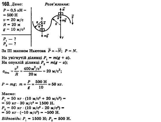 Фізика 10 клас (рівень стандарту) Сиротюк В.Д., Баштовий В.І. Задание 160