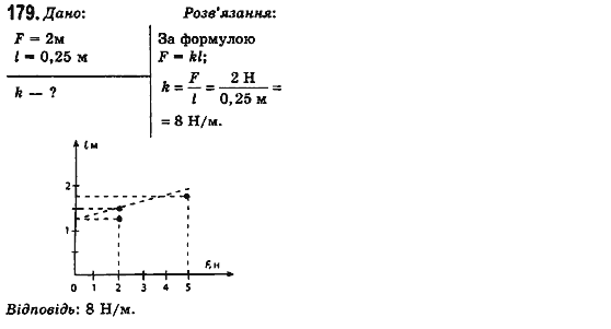 Фізика 10 клас (рівень стандарту) Сиротюк В.Д., Баштовий В.І. Задание 179