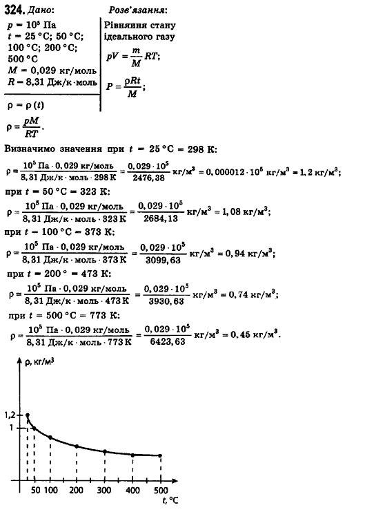 Фізика 10 клас (рівень стандарту) Сиротюк В.Д., Баштовий В.І. Задание 324