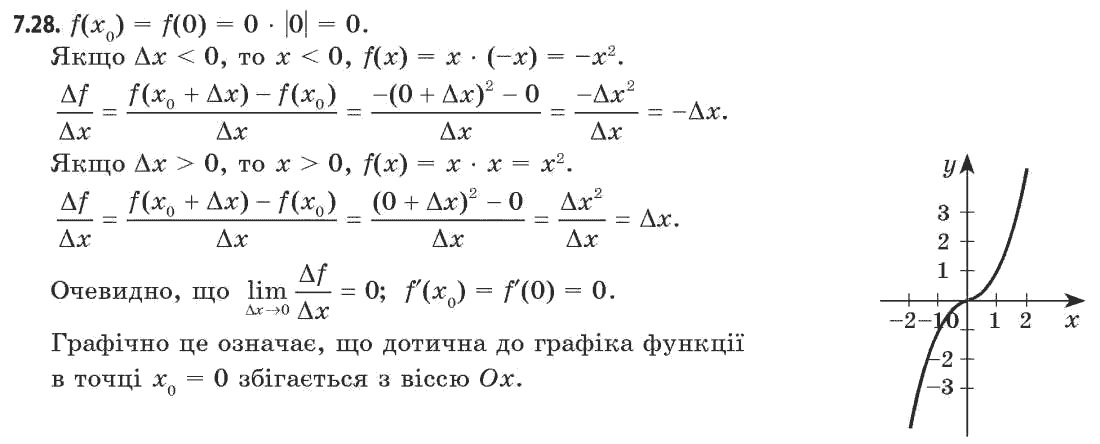 Алгебра (академічний, профільний рівні) Мерзляк А.Г., Номіровський Д.А., Полянський В.Б., Якір М.С. Задание 728