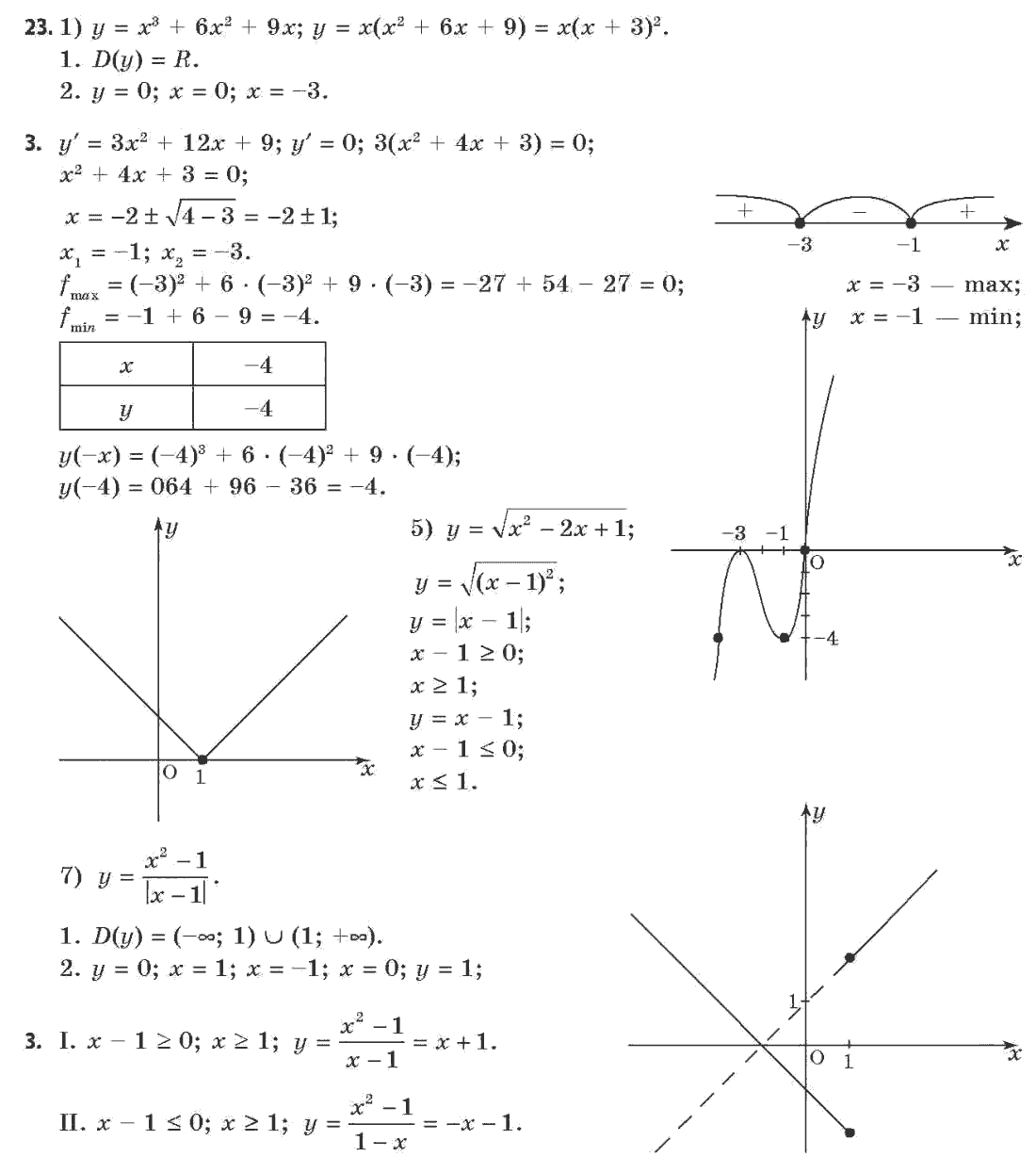 Алгебра (академічний, профільний рівні) Нелін Є.П., Долгова О.Є. Задание 23