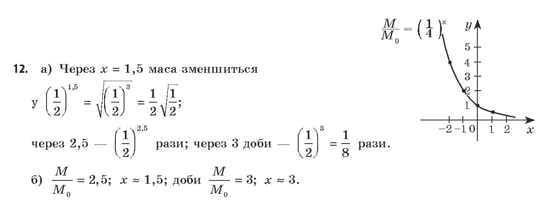 Алгебра (академічний, профільний рівні) Нелін Є.П., Долгова О.Є. Задание 6