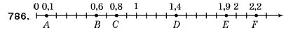 Математика 5 клас Мерзляк А., Полонський Б., Якір М. Задание 786