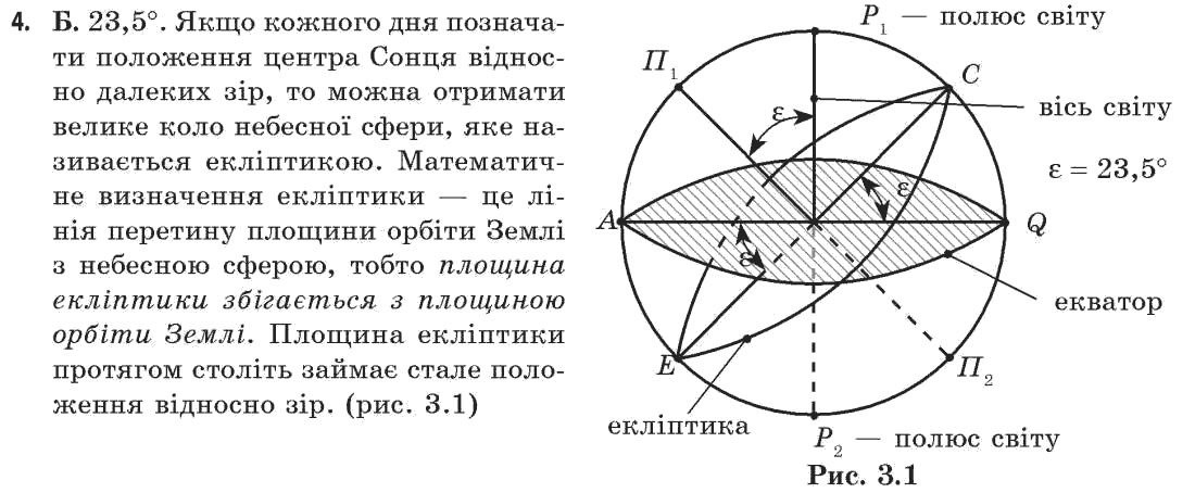 Астрономія (р-нь стандарту, академ. р-нь) М.П. Пришляк Задание 4