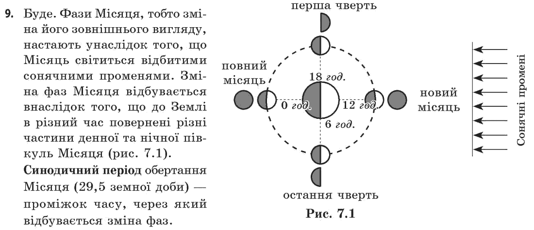 Астрономія (р-нь стандарту, академ. р-нь) М.П. Пришляк Задание 9