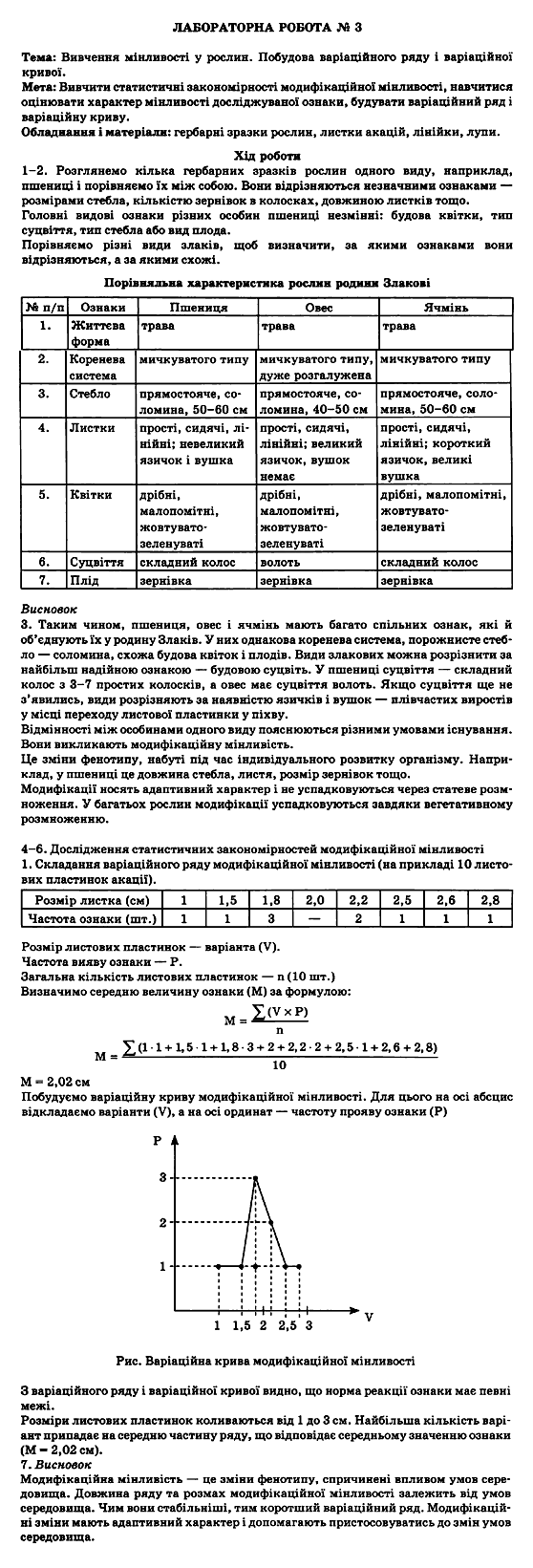 Біологія 11 клас П.Г. Балан, Ю.Г. Вервес Задание 3