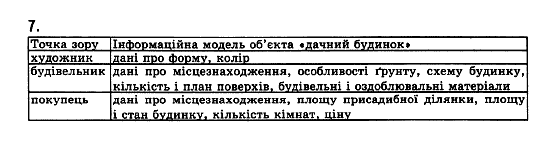 Iнформатика, 11 клас Т.І.Лисенко, Й.Я.Ривкінд, Л.А.Чернікова, В.В.Шакотько Задание 7