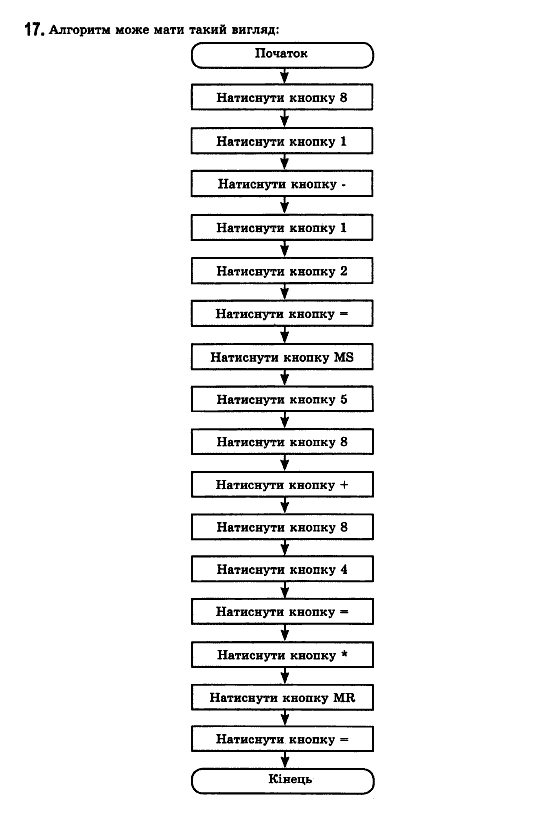 Iнформатика, 11 клас Т.І.Лисенко, Й.Я.Ривкінд, Л.А.Чернікова, В.В.Шакотько Задание 17