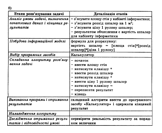 Iнформатика, 11 клас Т.І.Лисенко, Й.Я.Ривкінд, Л.А.Чернікова, В.В.Шакотько Задание 1b