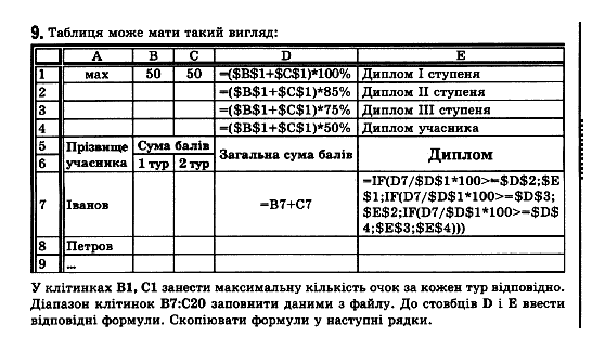 Iнформатика, 11 клас Т.І.Лисенко, Й.Я.Ривкінд, Л.А.Чернікова, В.В.Шакотько Задание 9