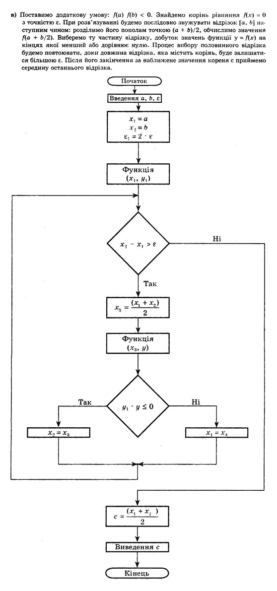 Iнформатика, 11 клас Т.І.Лисенко, Й.Я.Ривкінд, Л.А.Чернікова, В.В.Шакотько Задание 2