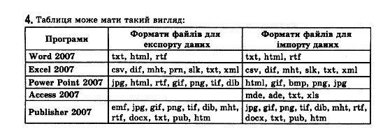 Iнформатика, 11 клас Т.І.Лисенко, Й.Я.Ривкінд, Л.А.Чернікова, В.В.Шакотько Задание 4