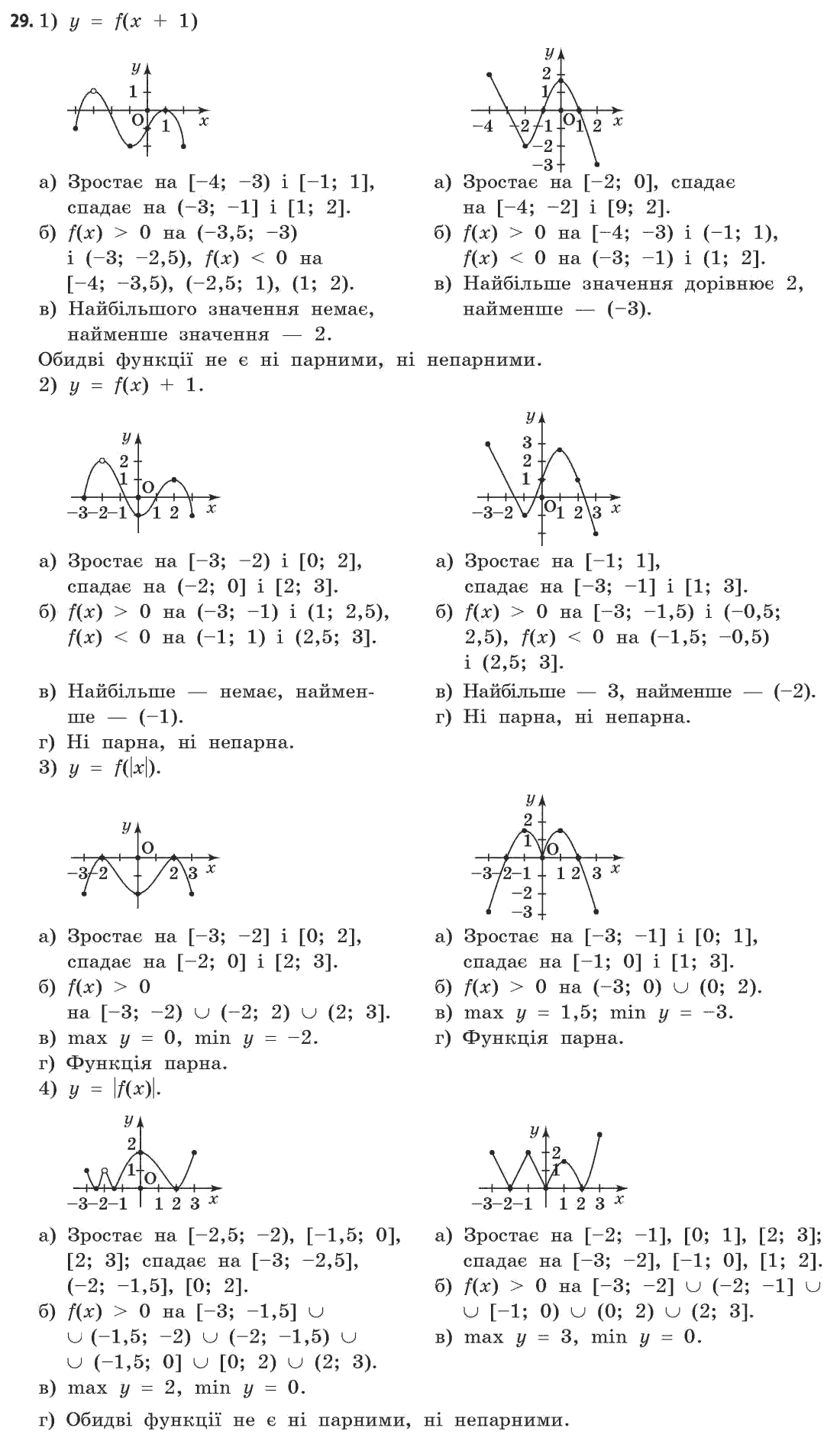 Математика (академічний рівень) Бевз Г.П., Бевз В.Г. Задание 29