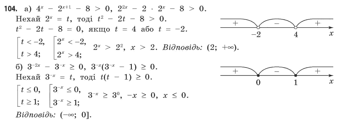 Математика (академічний рівень) Бевз Г.П., Бевз В.Г. Задание 104
