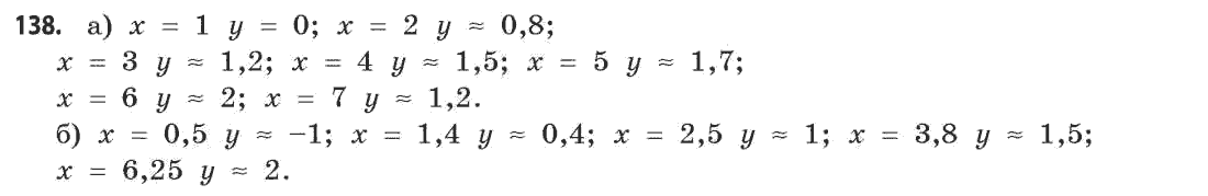 Математика (академічний рівень) Бевз Г.П., Бевз В.Г. Задание 138