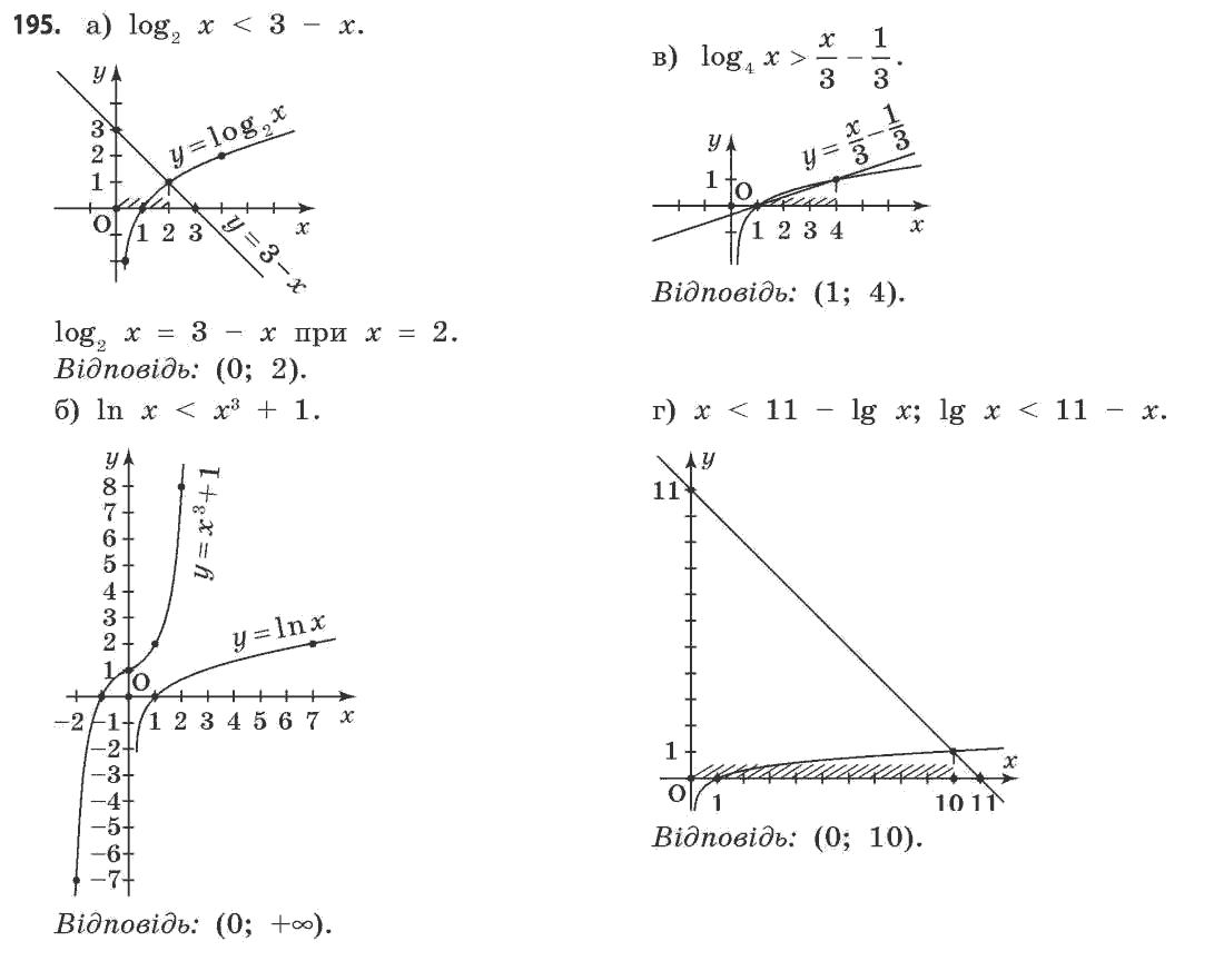 Математика (академічний рівень) Бевз Г.П., Бевз В.Г. Задание 195