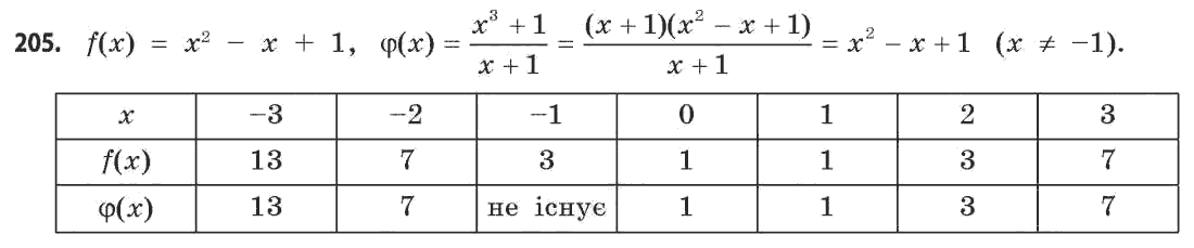 Математика (академічний рівень) Бевз Г.П., Бевз В.Г. Задание 205