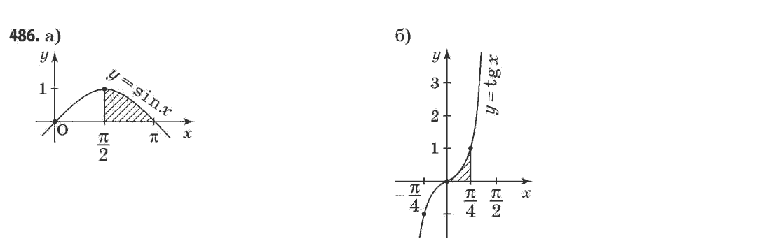 Математика (академічний рівень) Бевз Г.П., Бевз В.Г. Задание 486