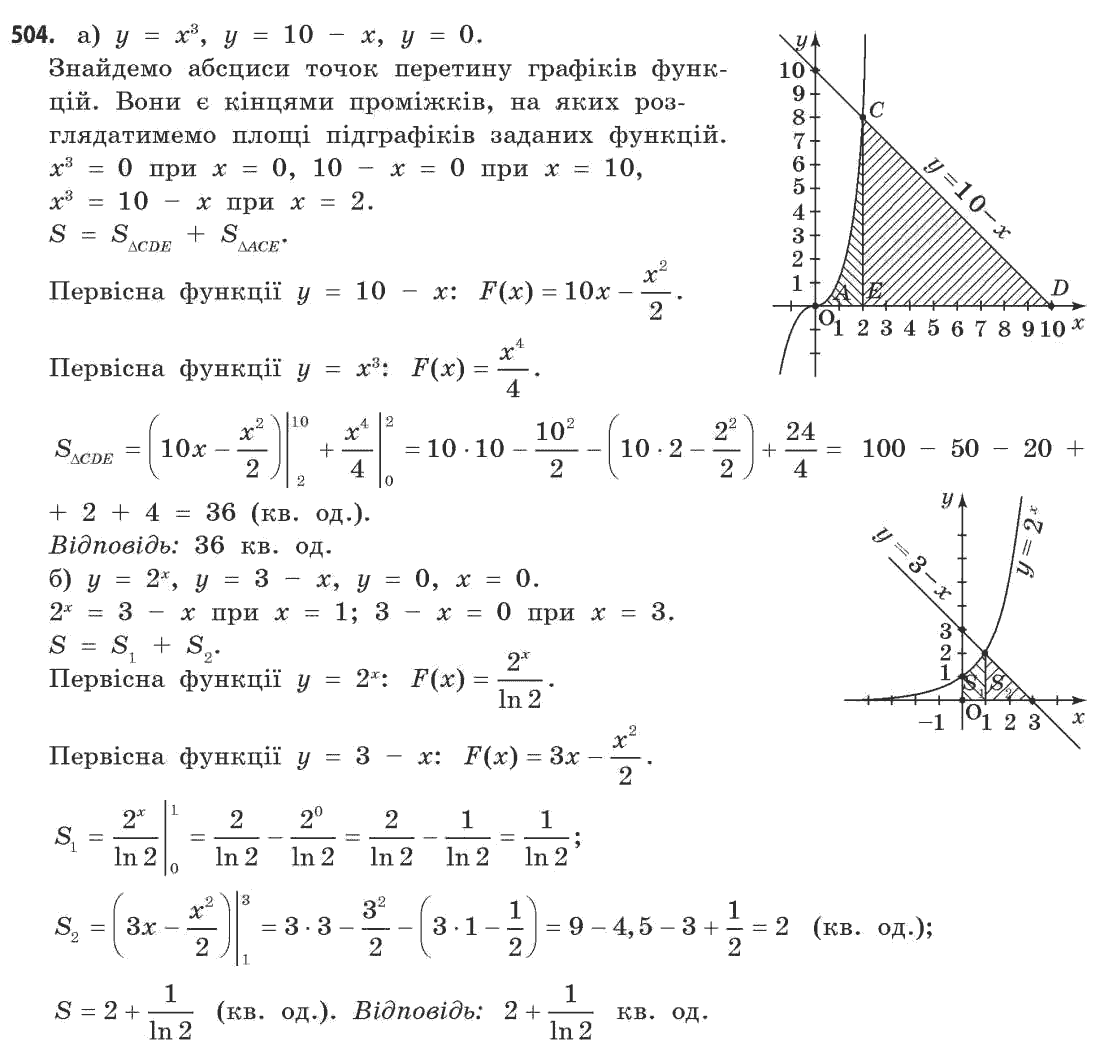 Математика (академічний рівень) Бевз Г.П., Бевз В.Г. Задание 504