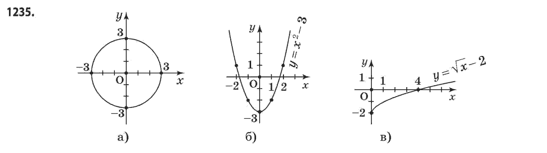 Математика (академічний рівень) Бевз Г.П., Бевз В.Г. Задание 1235