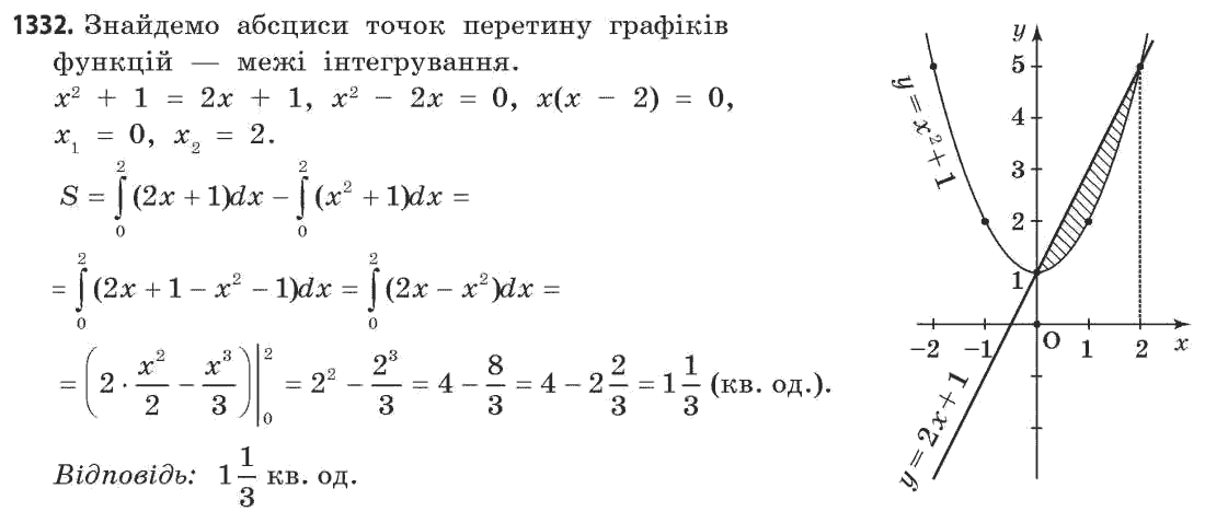 Математика (академічний рівень) Бевз Г.П., Бевз В.Г. Задание 1332