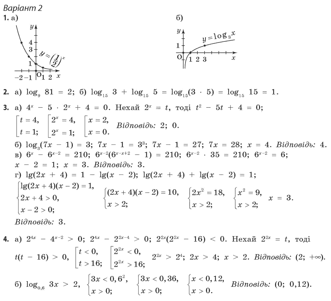 Математика (академічний рівень) Бевз Г.П., Бевз В.Г. Вариант 2