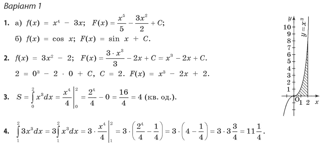 Математика (академічний рівень) Бевз Г.П., Бевз В.Г. Вариант 1