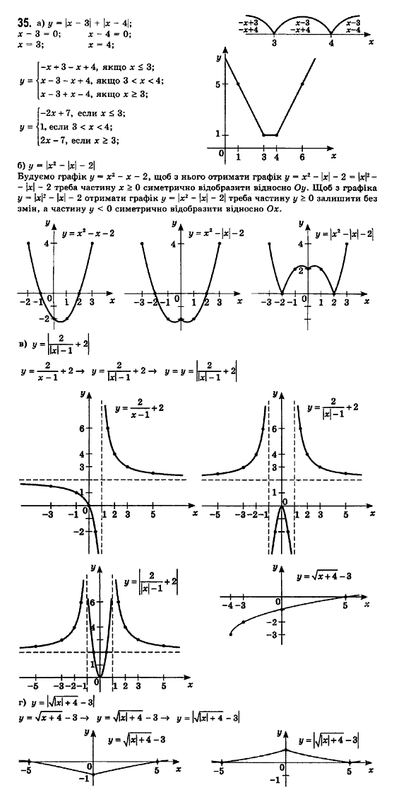 Математика (рівень стандарту) Бевз Г.П., Бевз В.Г., Владімірова Н.Г. Задание 35