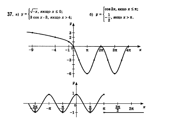 Математика (рівень стандарту) Бевз Г.П., Бевз В.Г., Владімірова Н.Г. Задание 37