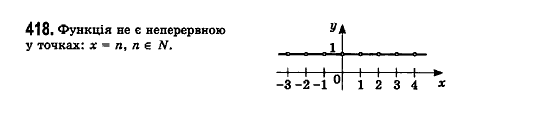 Математика (рівень стандарту) Бевз Г.П., Бевз В.Г., Владімірова Н.Г. Задание 418