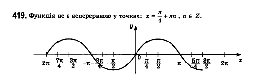 Математика (рівень стандарту) Бевз Г.П., Бевз В.Г., Владімірова Н.Г. Задание 419