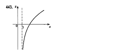 Математика (рівень стандарту) Бевз Г.П., Бевз В.Г., Владімірова Н.Г. Задание 444