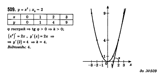 Математика (рівень стандарту) Бевз Г.П., Бевз В.Г., Владімірова Н.Г. Задание 509