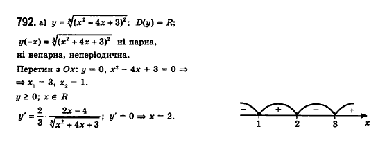 Математика (рівень стандарту) Бевз Г.П., Бевз В.Г., Владімірова Н.Г. Задание 686