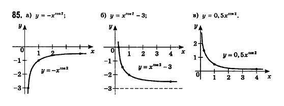 Математика (рівень стандарту) Бевз Г.П., Бевз В.Г., Владімірова Н.Г. Задание 85